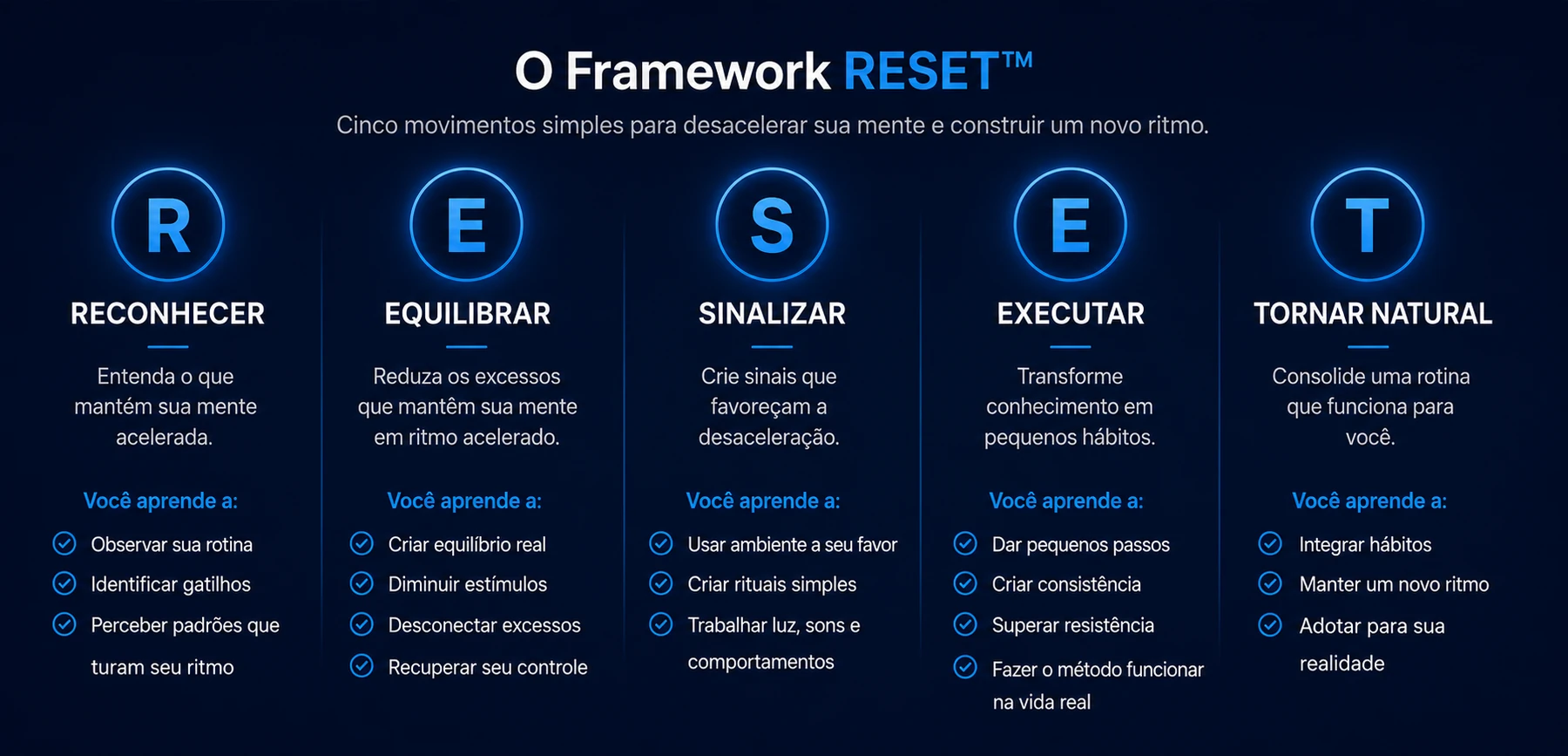 Framework RESET: Reconhecer, Equilibrar, Sinalizar, Executar e Tornar Natural
