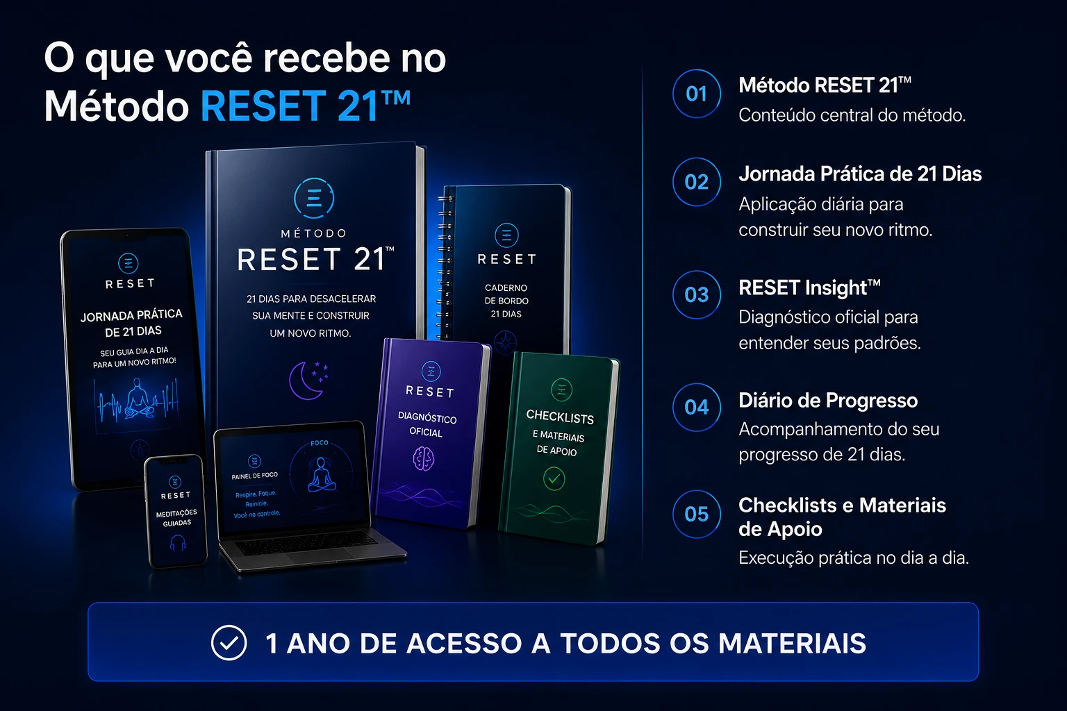 O que você recebe no Método RESET 21: método, jornada prática, insight, diário, checklists, materiais de apoio e um ano de acesso
